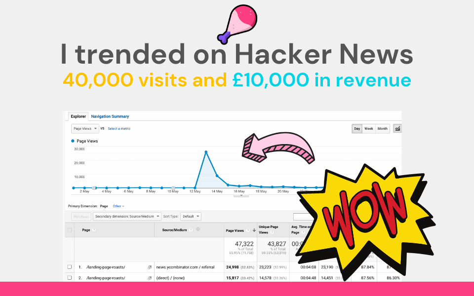 Trending on the Hacker News homepage: 40,000 visits and £10,000 in revenue in 48 hours